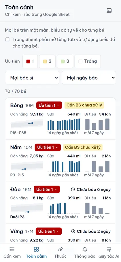 Web app trên điện thoại: màn Toàn cảnh mọi bé