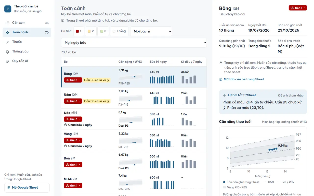 Web app trên máy tính: màn Toàn cảnh mọi bé kèm biểu đồ, hồ sơ bé bên phải